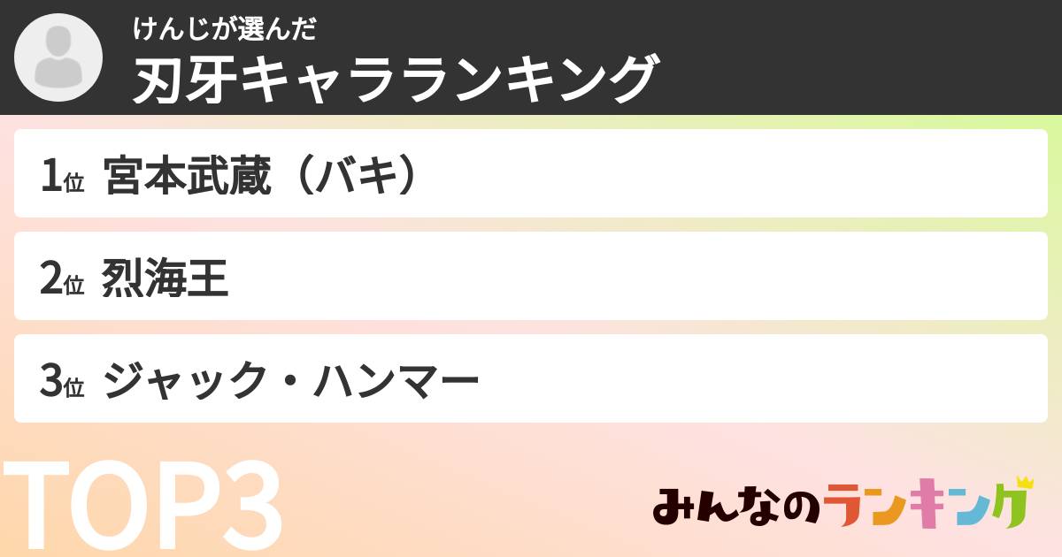 けんじさんの「刃牙キャラランキング」
