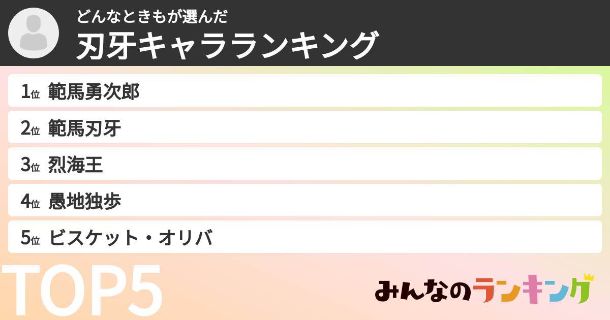 どんなときもさんの「刃牙キャラランキング」