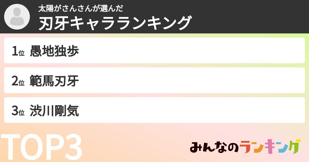 太陽がさんさんさんの「刃牙キャラランキング」