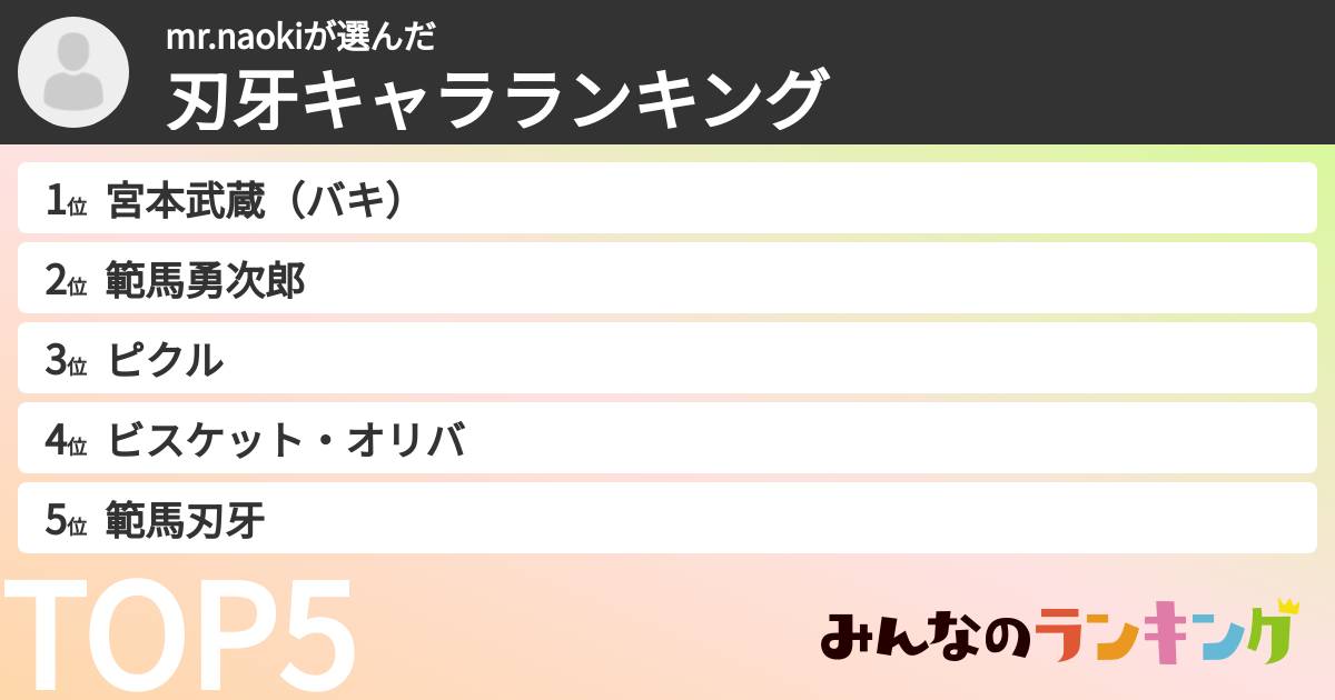 mr.naokiさんの「刃牙キャラランキング」