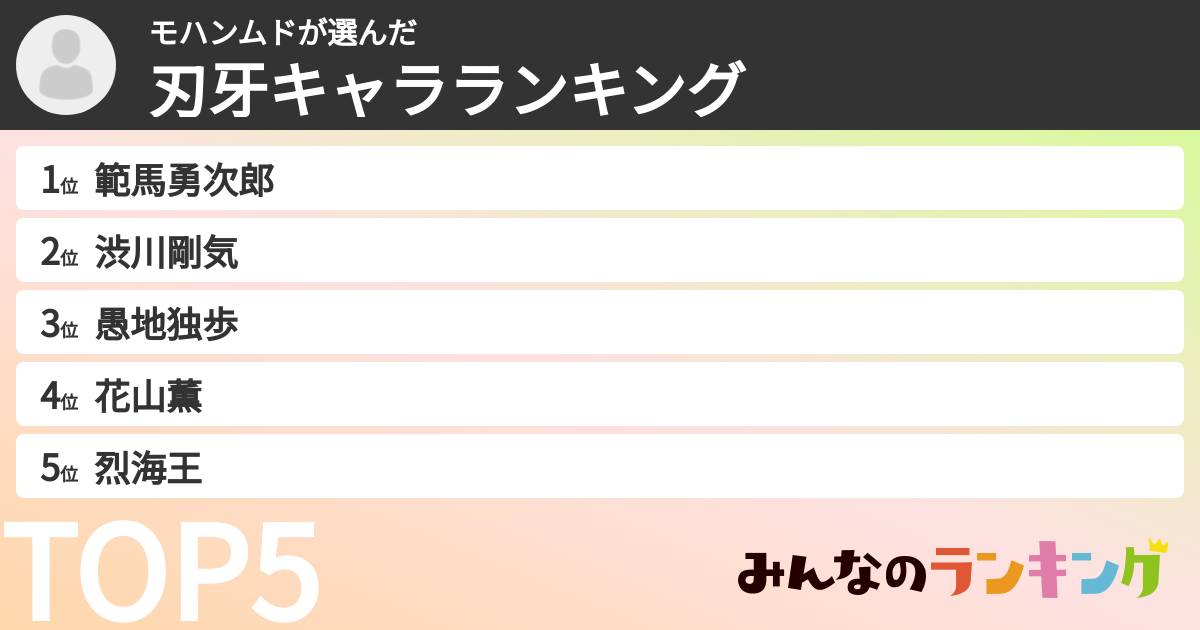 モハンムドさんの「刃牙キャラランキング」