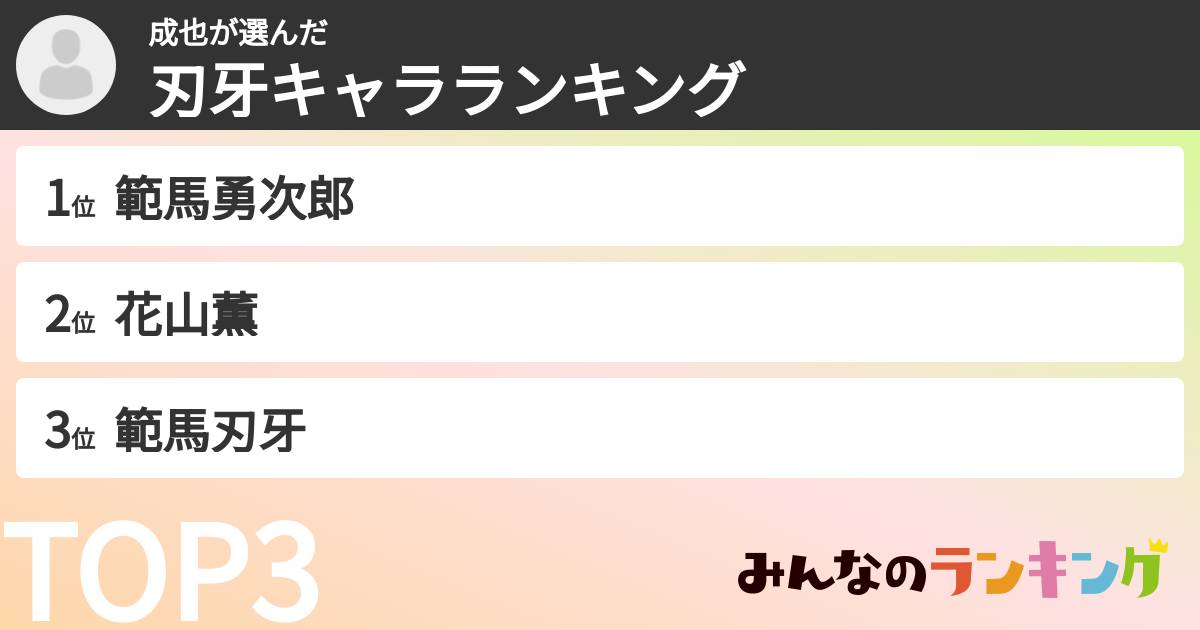 成也さんの「刃牙キャラランキング」