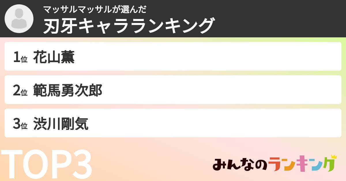マッサルマッサルさんの「刃牙キャラランキング」