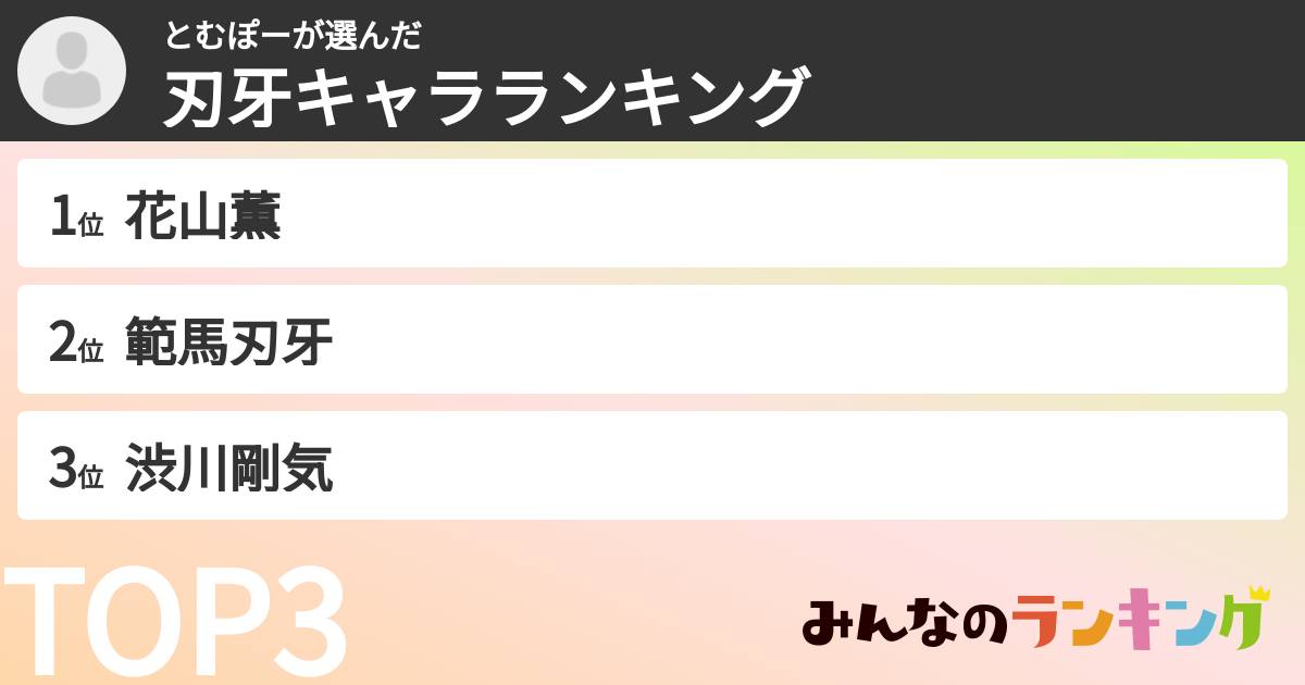 とむぽーさんの「刃牙キャラランキング」
