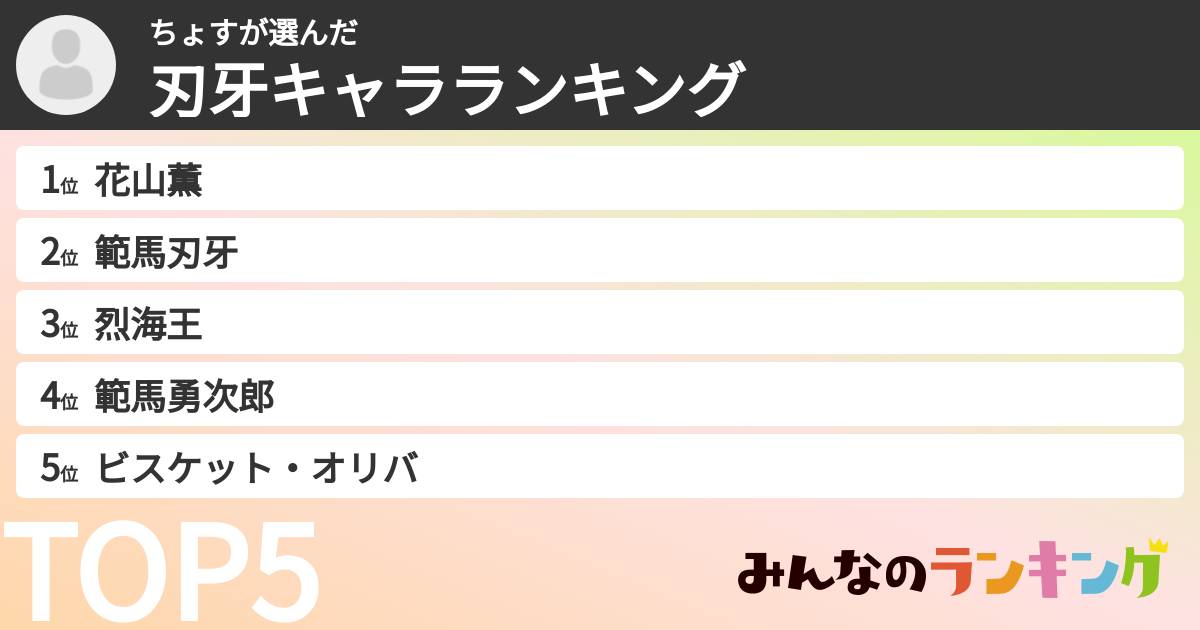 ちょすさんの「刃牙キャラランキング」