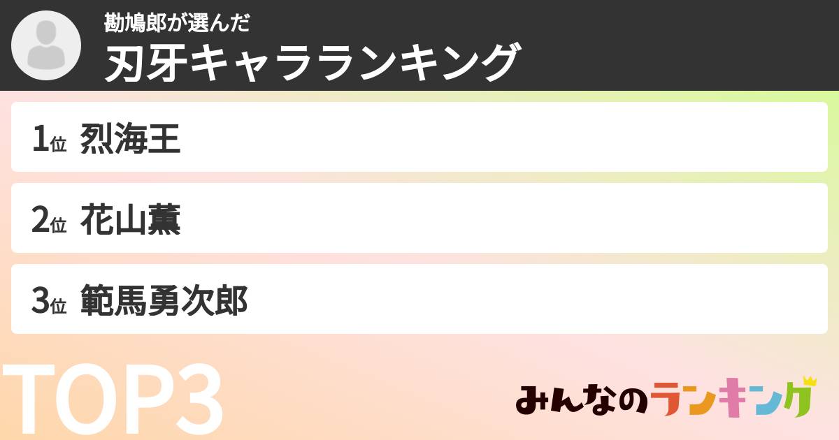 勘鳩郎さんの「刃牙キャラランキング」