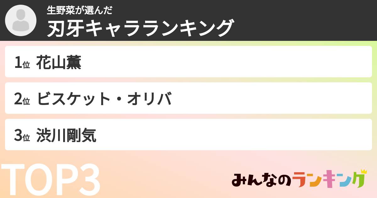 生野菜さんの「刃牙キャラランキング」