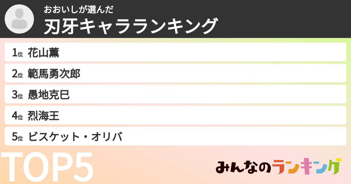 おおいしさんの「刃牙キャラランキング」