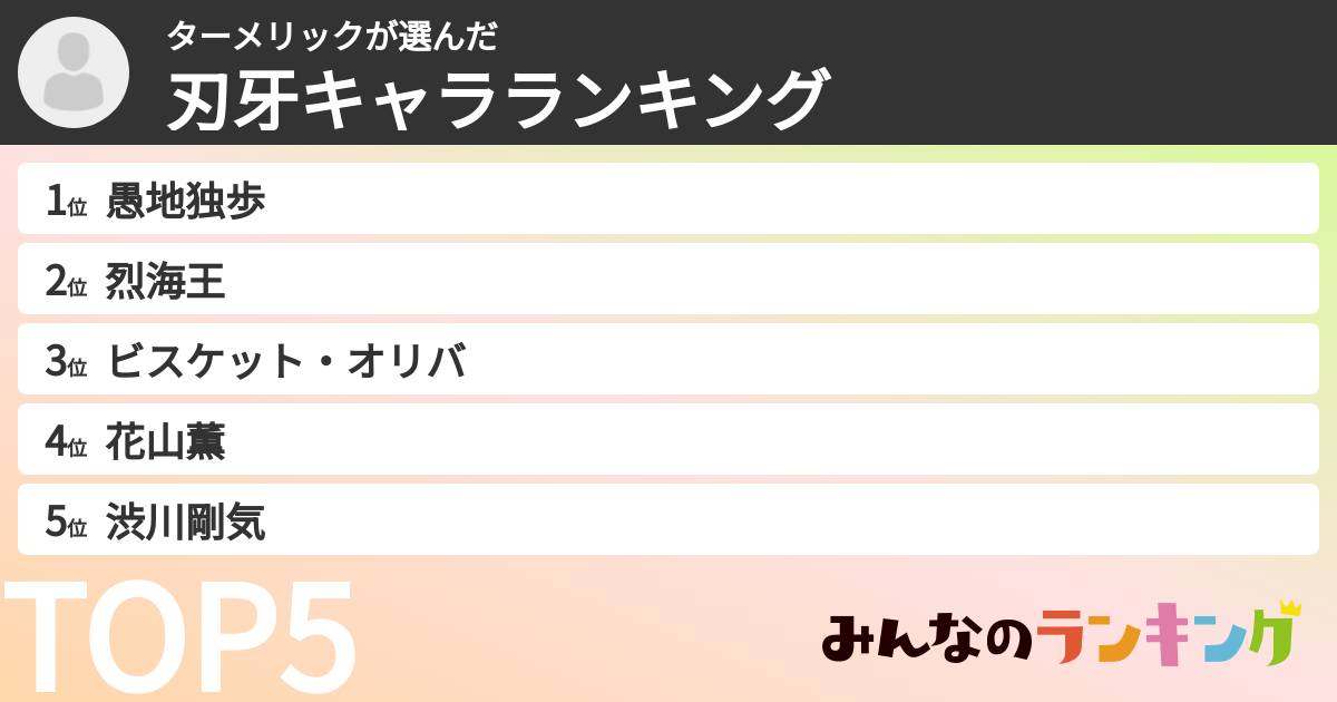 ターメリックさんの「刃牙キャラランキング」