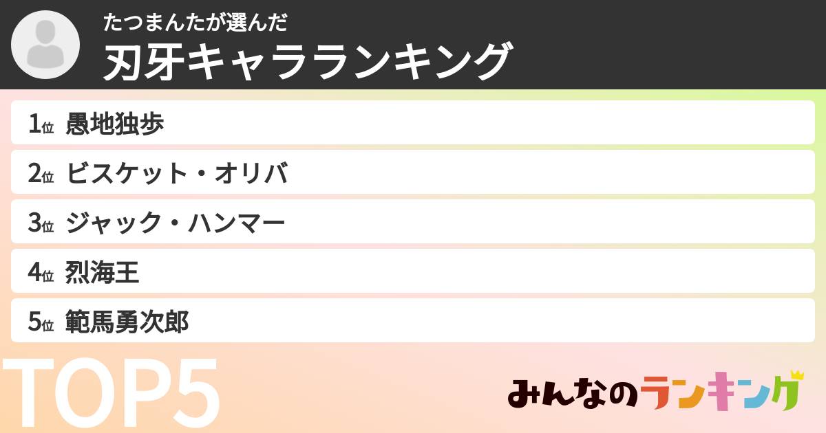 たつまんたさんの「刃牙キャラランキング」