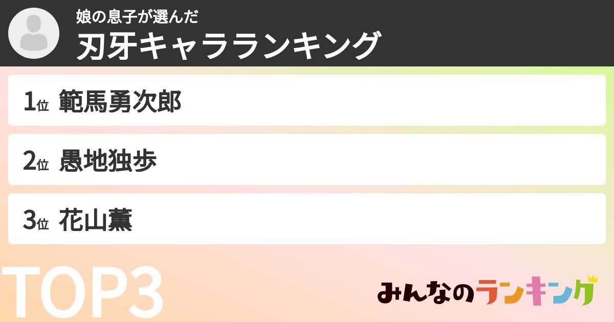 娘の息子さんの「刃牙キャラランキング」