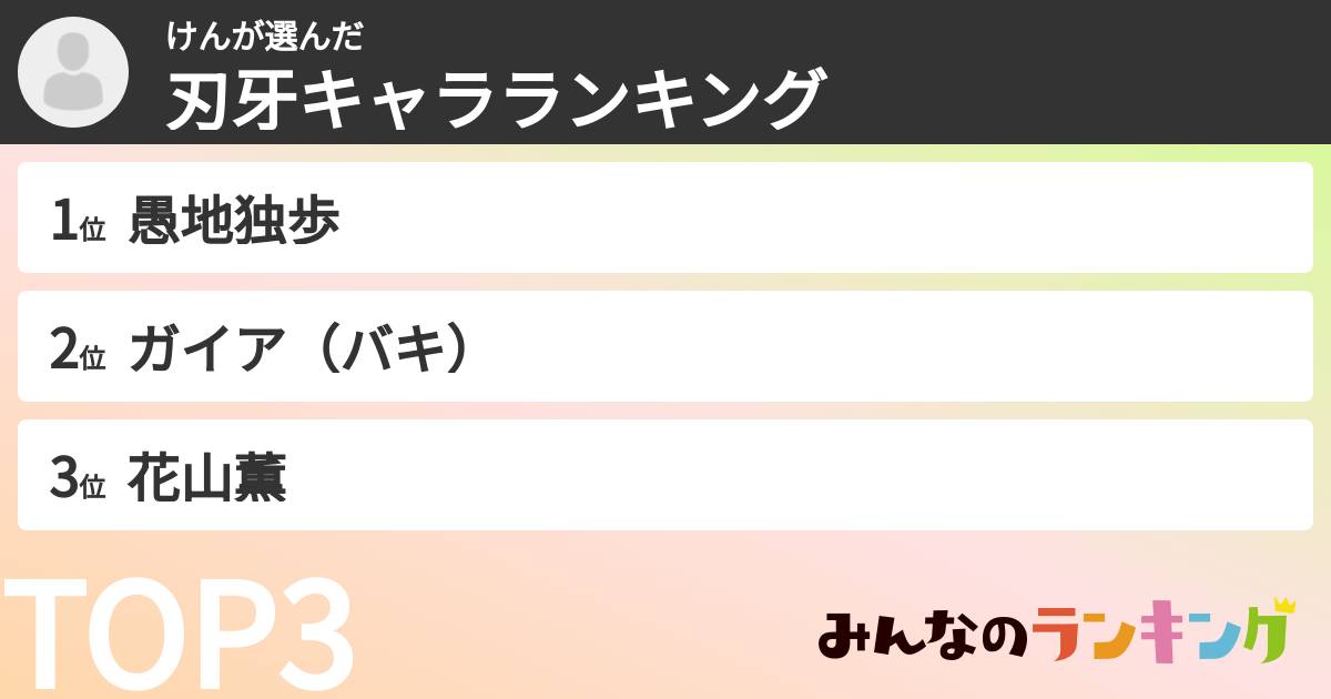 けんさんの「刃牙キャラランキング」
