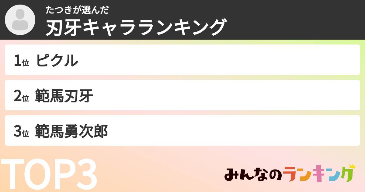 たつきさんの「刃牙キャラランキング」