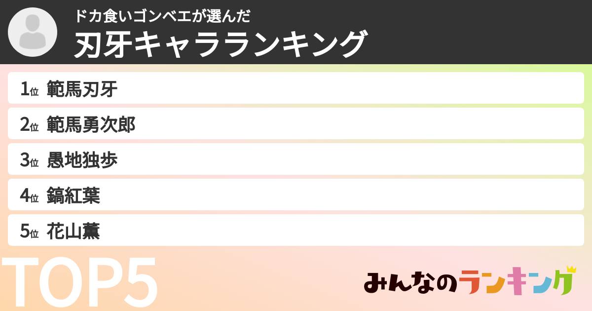 ドカ食いゴンベエさんの「刃牙キャラランキング」