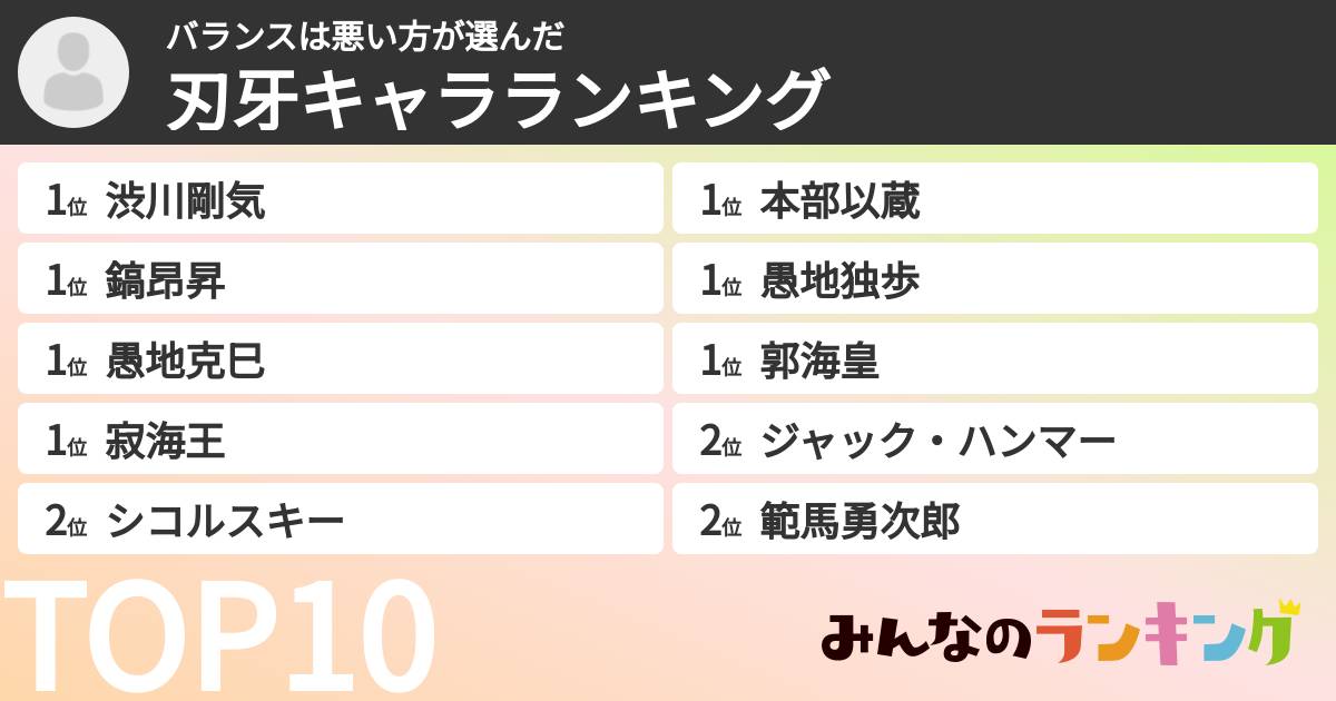 バランスは悪い方さんの「刃牙キャラランキング」