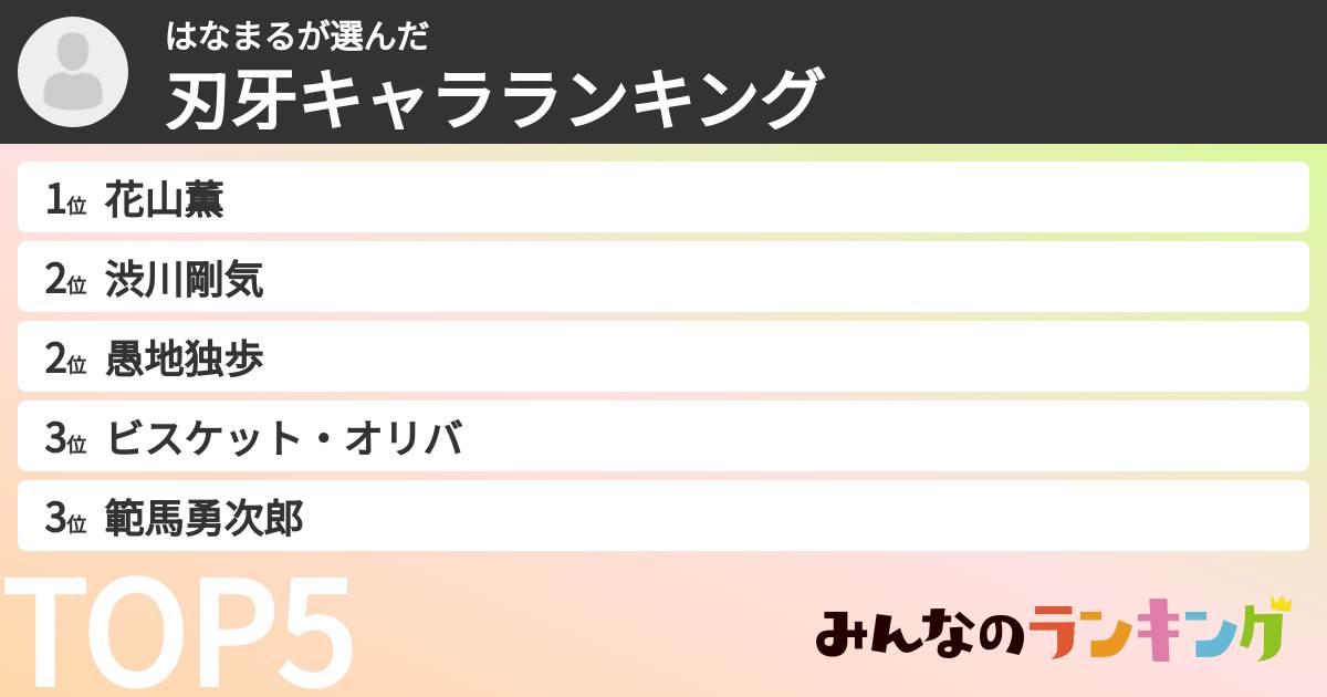 はなまるさんの「刃牙キャラランキング」
