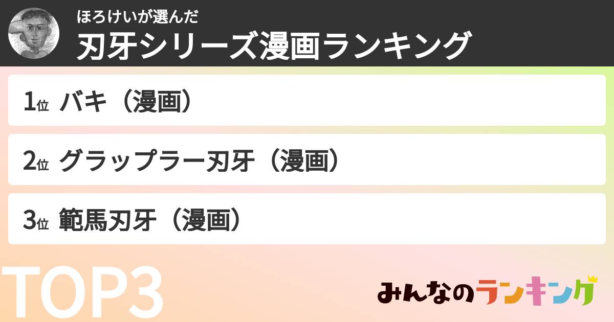 ほろけいさんの「刃牙シリーズ漫画ランキング」