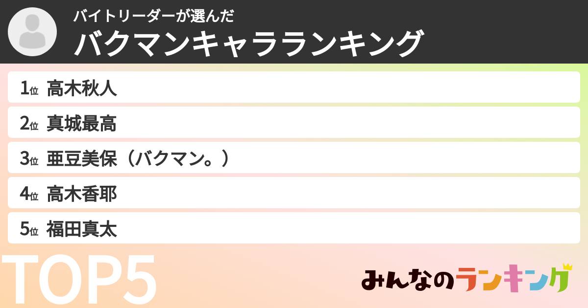 バイトリーダーさんの「バクマンキャラランキング」