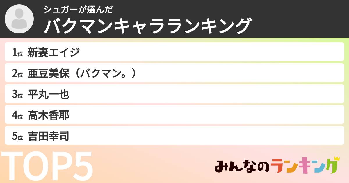 シュガーさんの「バクマンキャラランキング」