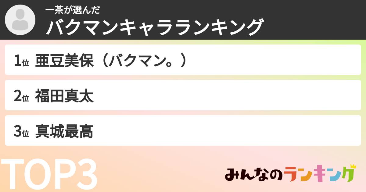 一茶さんの「バクマンキャラランキング」