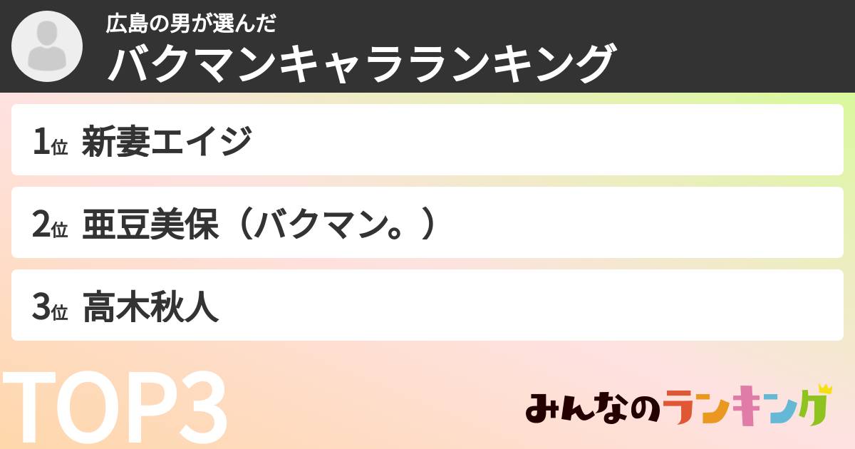 広島の男さんの「バクマンキャラランキング」