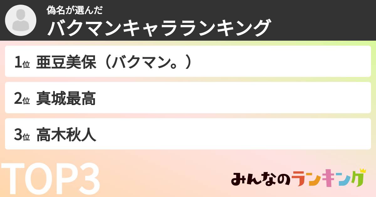 偽名さんの「バクマンキャラランキング」