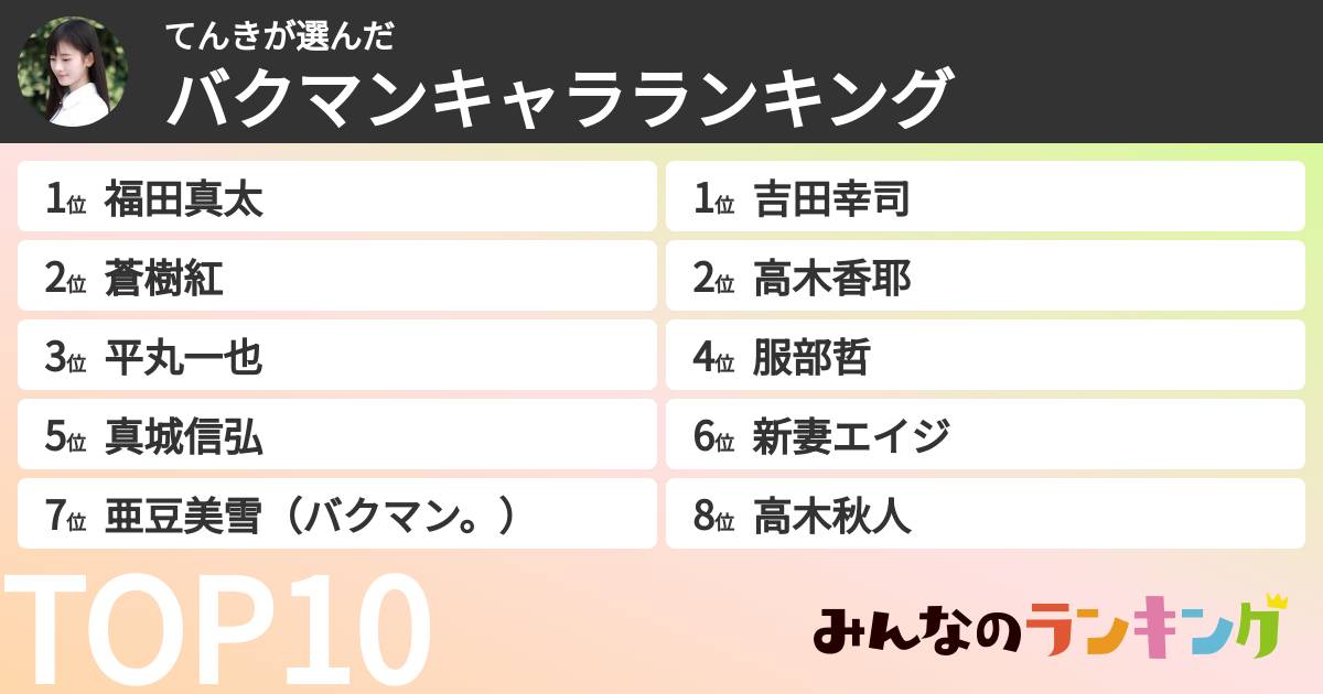 てんきさんの「バクマンキャラランキング」