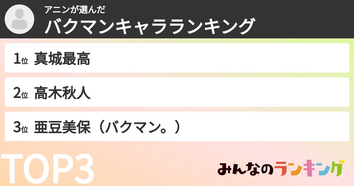 アニンさんの「バクマンキャラランキング」