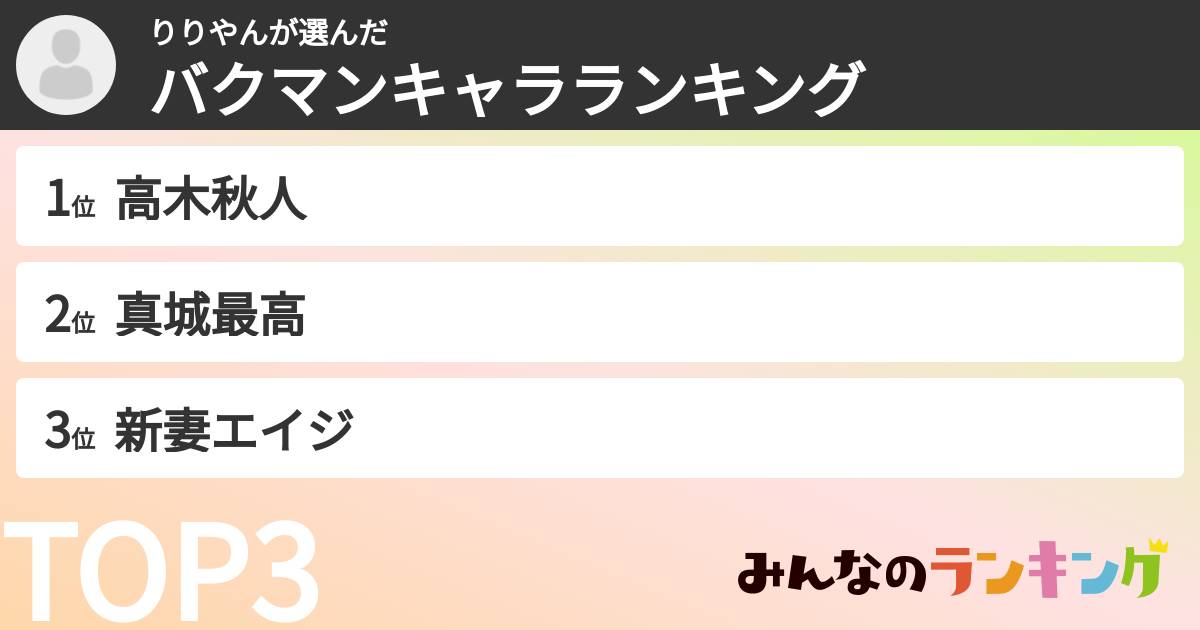 りりやんさんの「バクマンキャラランキング」
