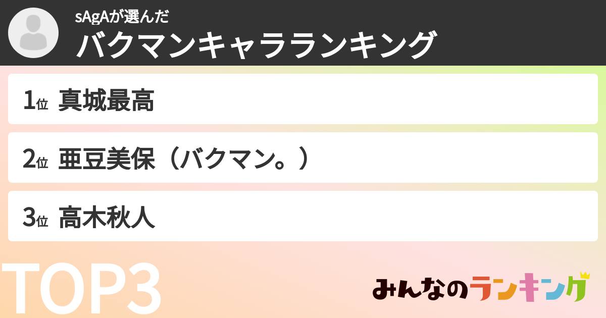 sAgAさんの「バクマンキャラランキング」