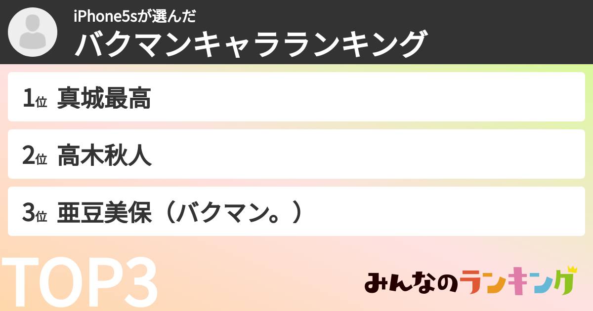 iPhone5sさんの「バクマンキャラランキング」