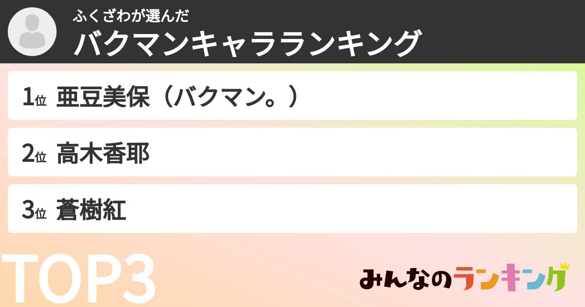 ふくざわさんの「バクマンキャラランキング」
