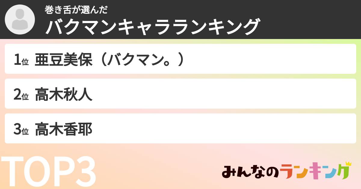 巻き舌さんの「バクマンキャラランキング」