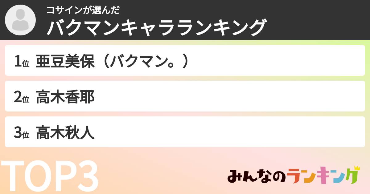 コサインさんの「バクマンキャラランキング」