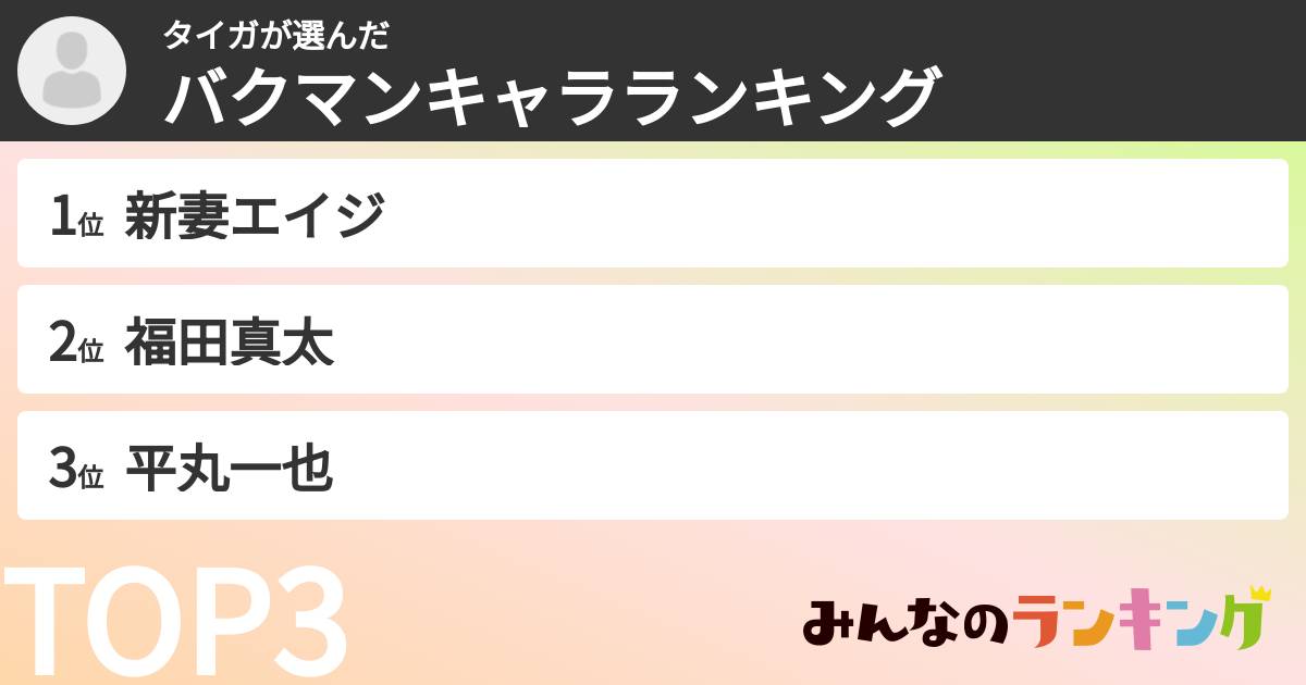 タイガさんの「バクマンキャラランキング」
