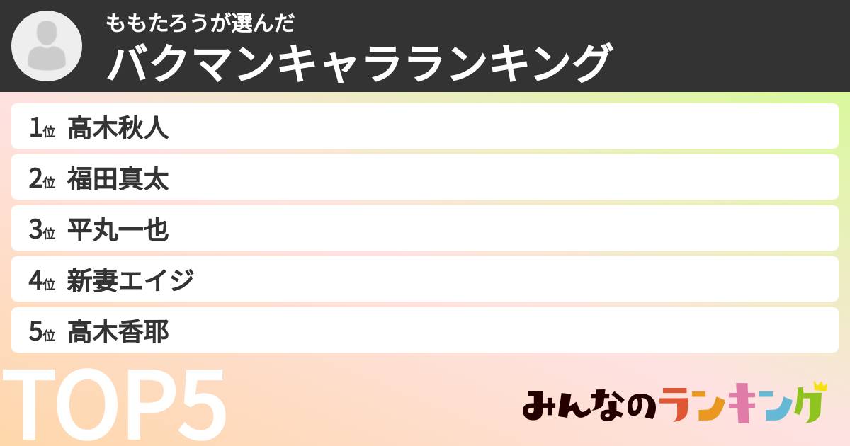 ももたろうさんの「バクマンキャラランキング」