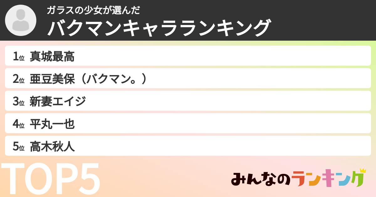 ガラスの少女さんの「バクマンキャラランキング」