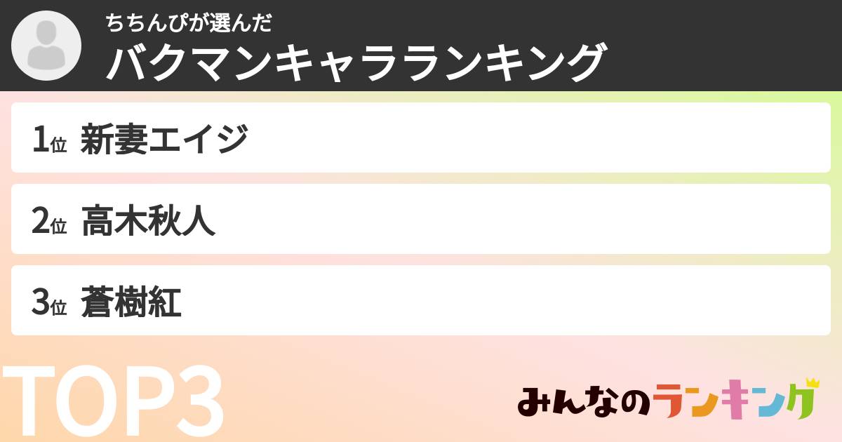ちちんぴさんの「バクマンキャラランキング」