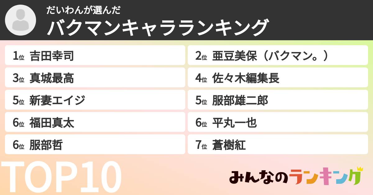 だいわんさんの「バクマンキャラランキング」