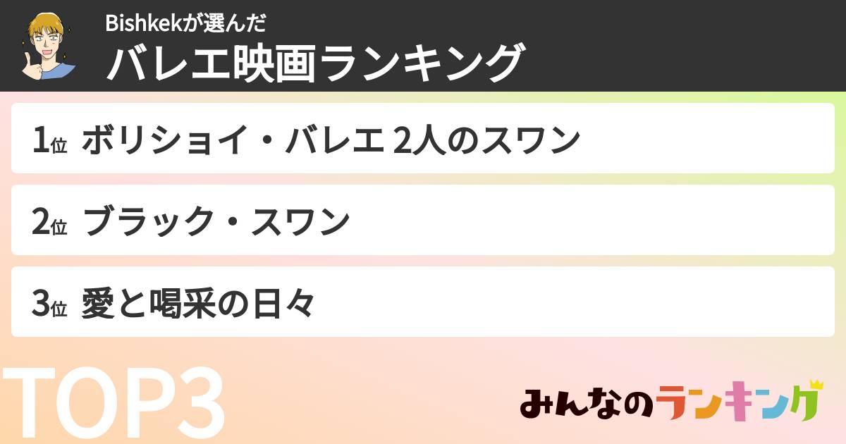 Bishkekさんの「バレエ映画ランキング」
