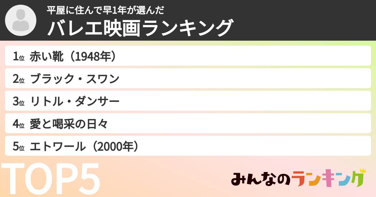 平屋に住んで早1年さんの「バレエ映画ランキング」
