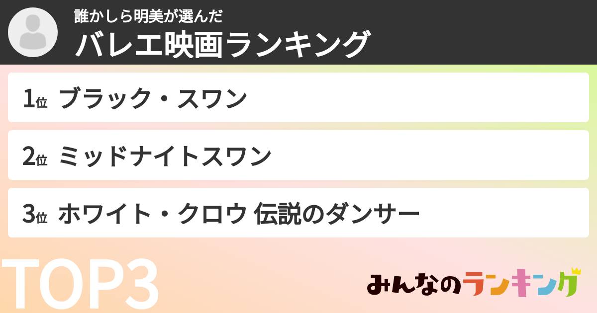 誰かしら明美さんの「バレエ映画ランキング」