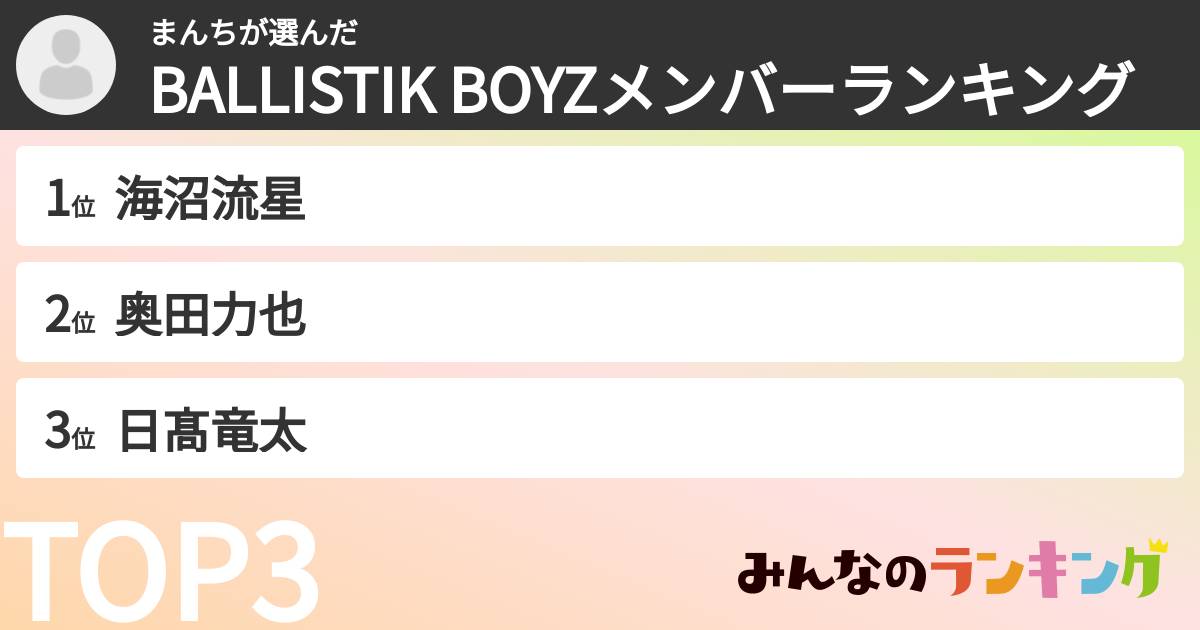 まんちさんの「BALLISTIK BOYZメンバーランキング」