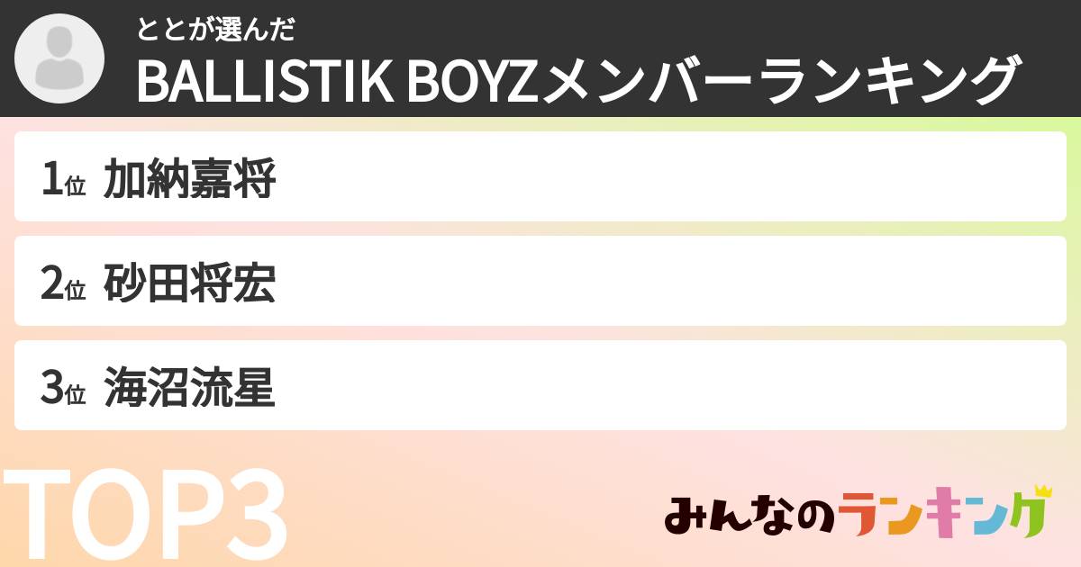 ととさんの「BALLISTIK BOYZメンバーランキング」