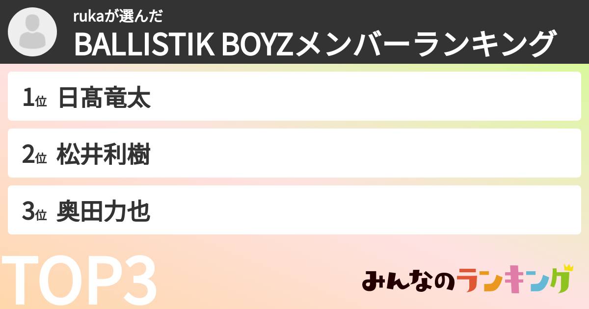 rukaさんの「BALLISTIK BOYZメンバーランキング」