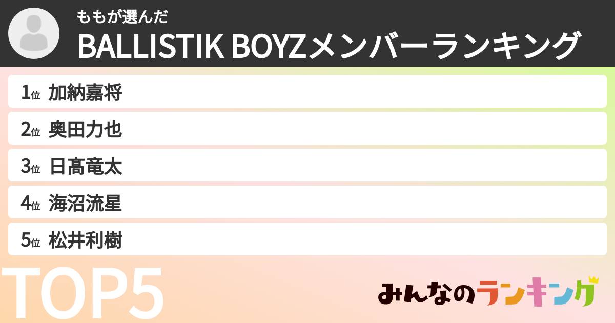 ももさんの「BALLISTIK BOYZメンバーランキング」