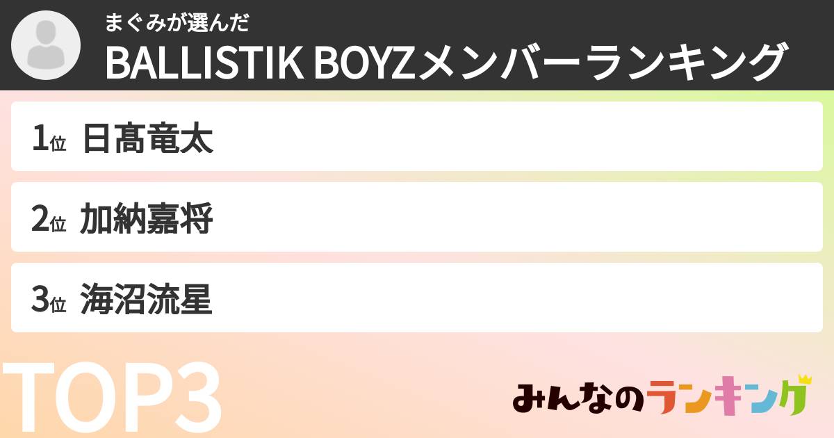 まぐみさんの「BALLISTIK BOYZメンバーランキング」