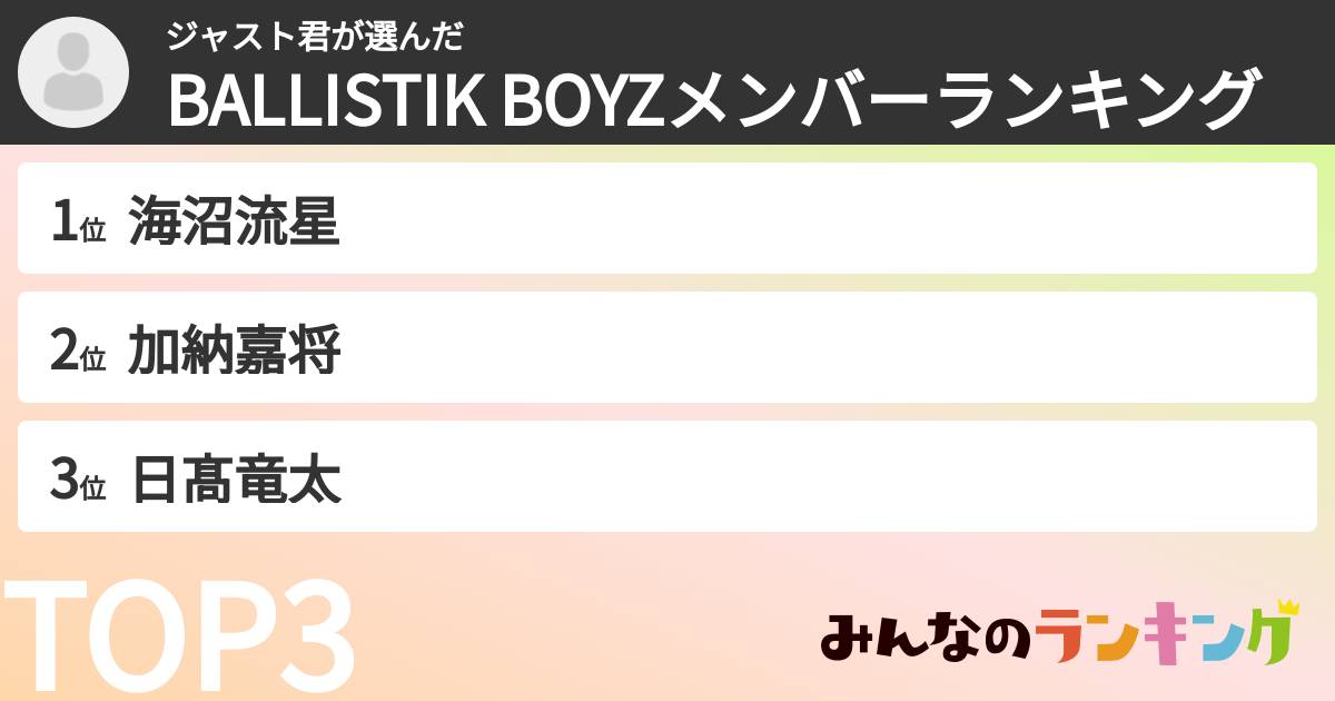 ジャスト君さんの「BALLISTIK BOYZメンバーランキング」