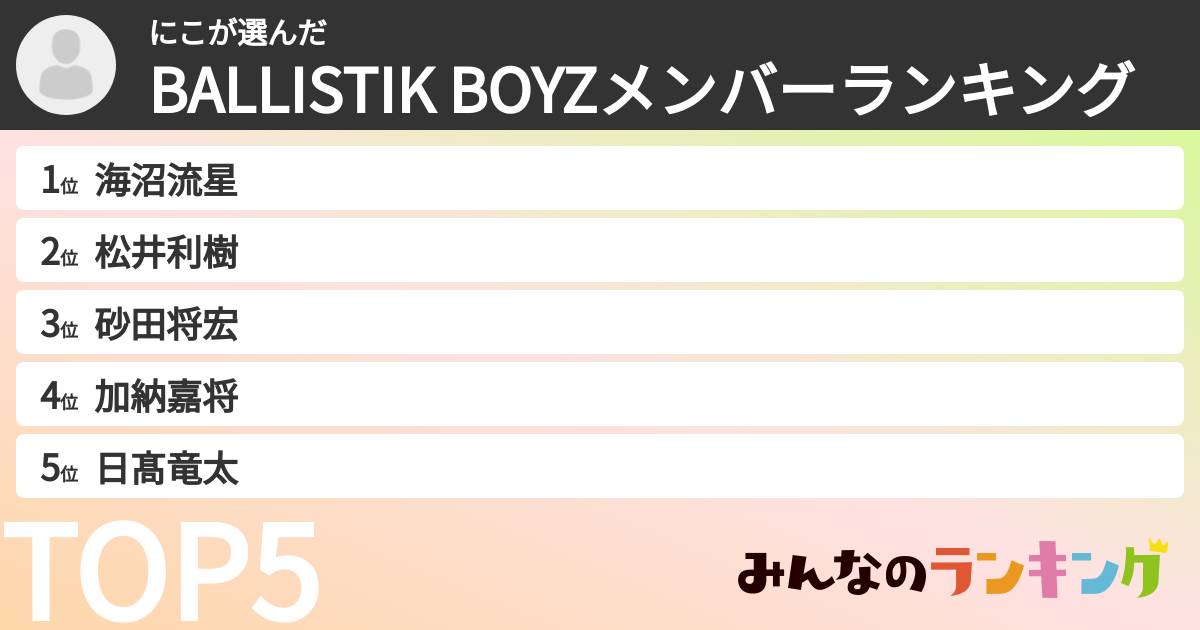 にこさんの「BALLISTIK BOYZメンバーランキング」