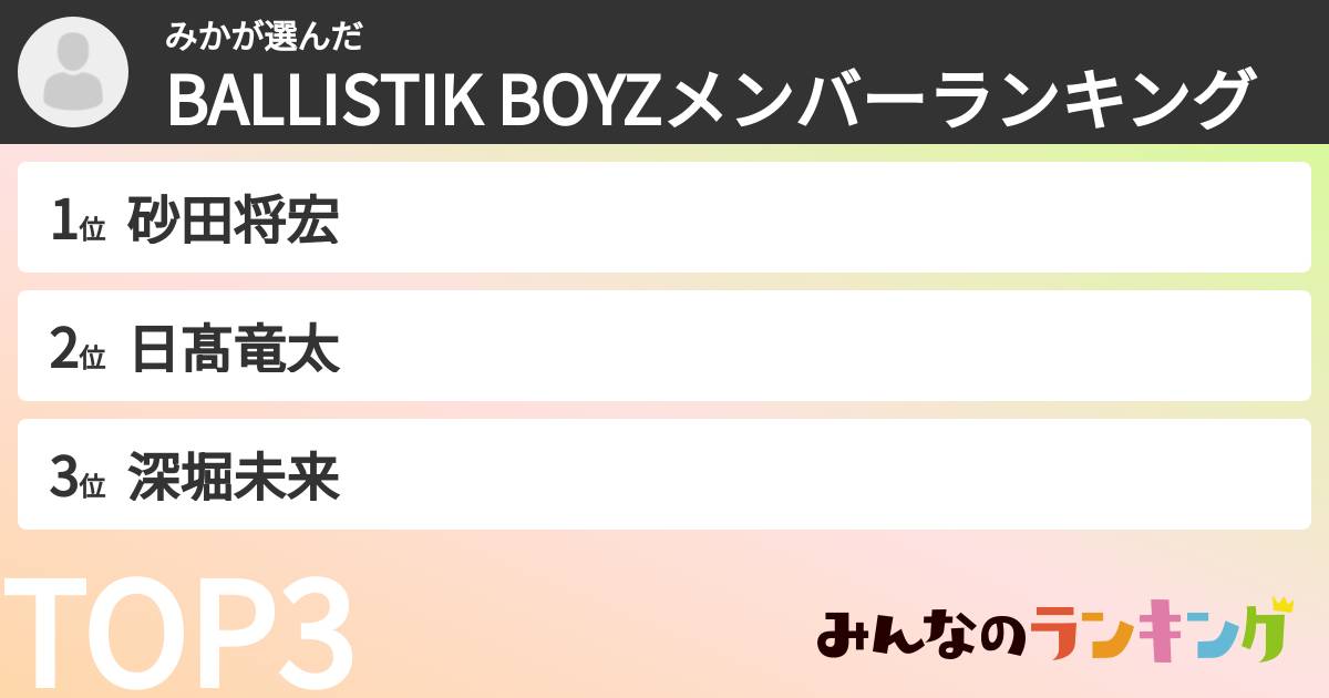みかさんの「BALLISTIK BOYZメンバーランキング」